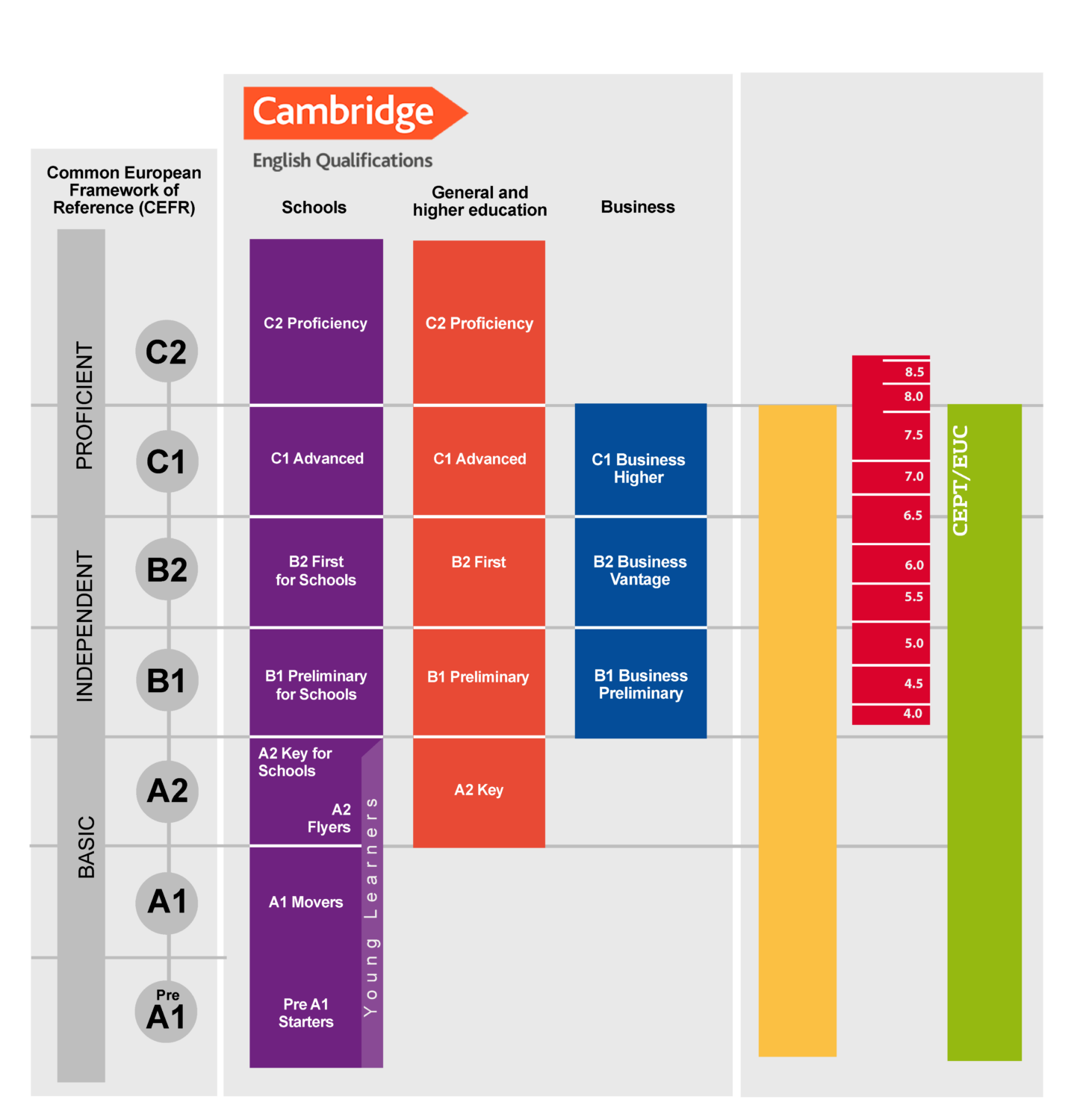 Introducción A Los Exámenes De Cambridge Ih Monterrey